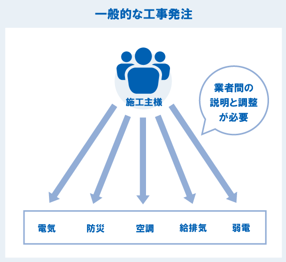 株式会社モモヤシステム