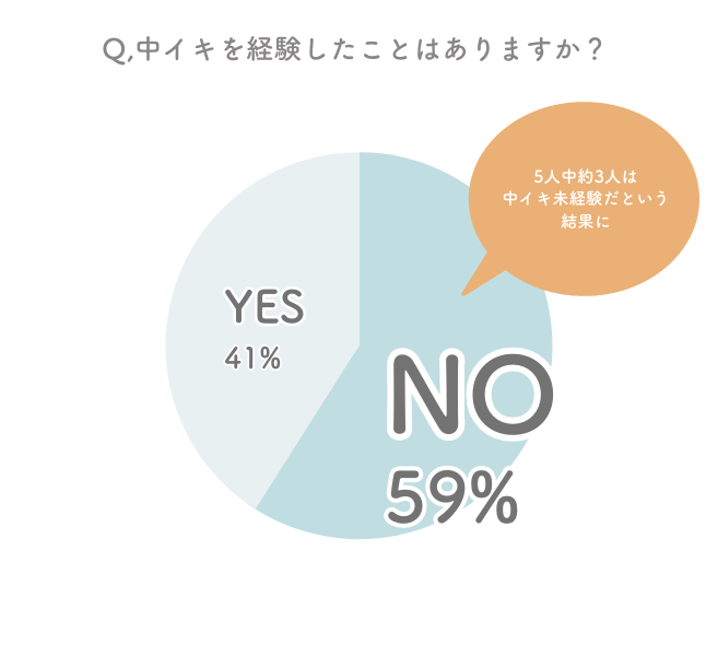 セックスでイクとはどんな感覚？女性がイク寸前にはどうなる？ | Ray(レイ)