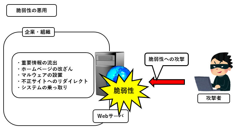 画像で解説！iPhoneアップデートの手順 実行しないとどうなる？タイミングはいつ？｜格安スマホ・格安SIM  使いこなしガイド｜QTmobile（QTモバイル）公式サイト