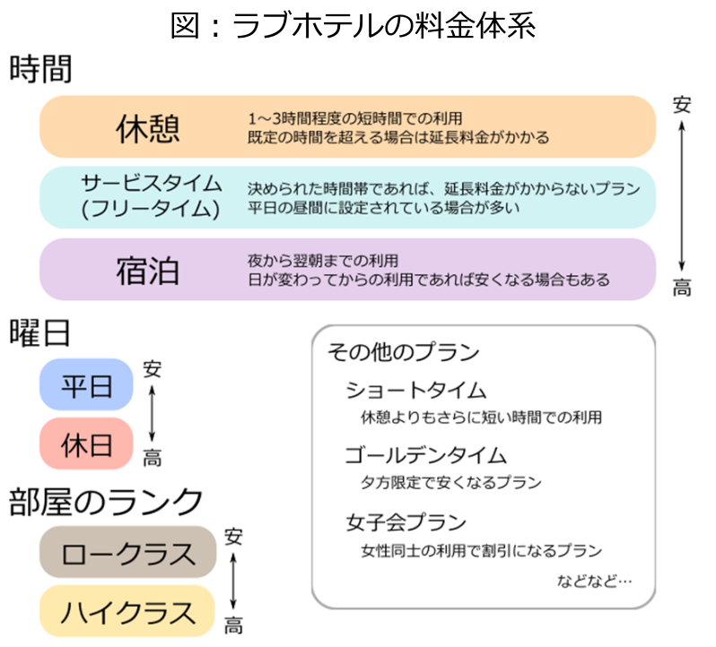 東京】恵比寿周辺のおすすめラブホテル：人気の格安ホテルもご紹介 - おすすめ旅行を探すならトラベルブック(TravelBook)