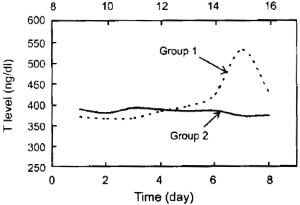 オナ禁は本当に効果がある？目的・期間別の得られた効果を発表（578名調査） - 株式会社アルファメイルのプレスリリース