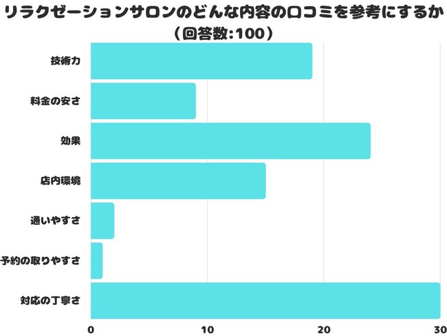 口コミのご紹介｜新石切駅からすぐのリラクゼーションサロン｜Room