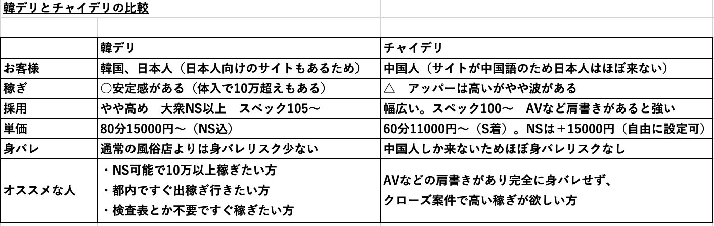 韓デリ】鶯谷にたくさんある韓国デリヘルって一体なんなの？