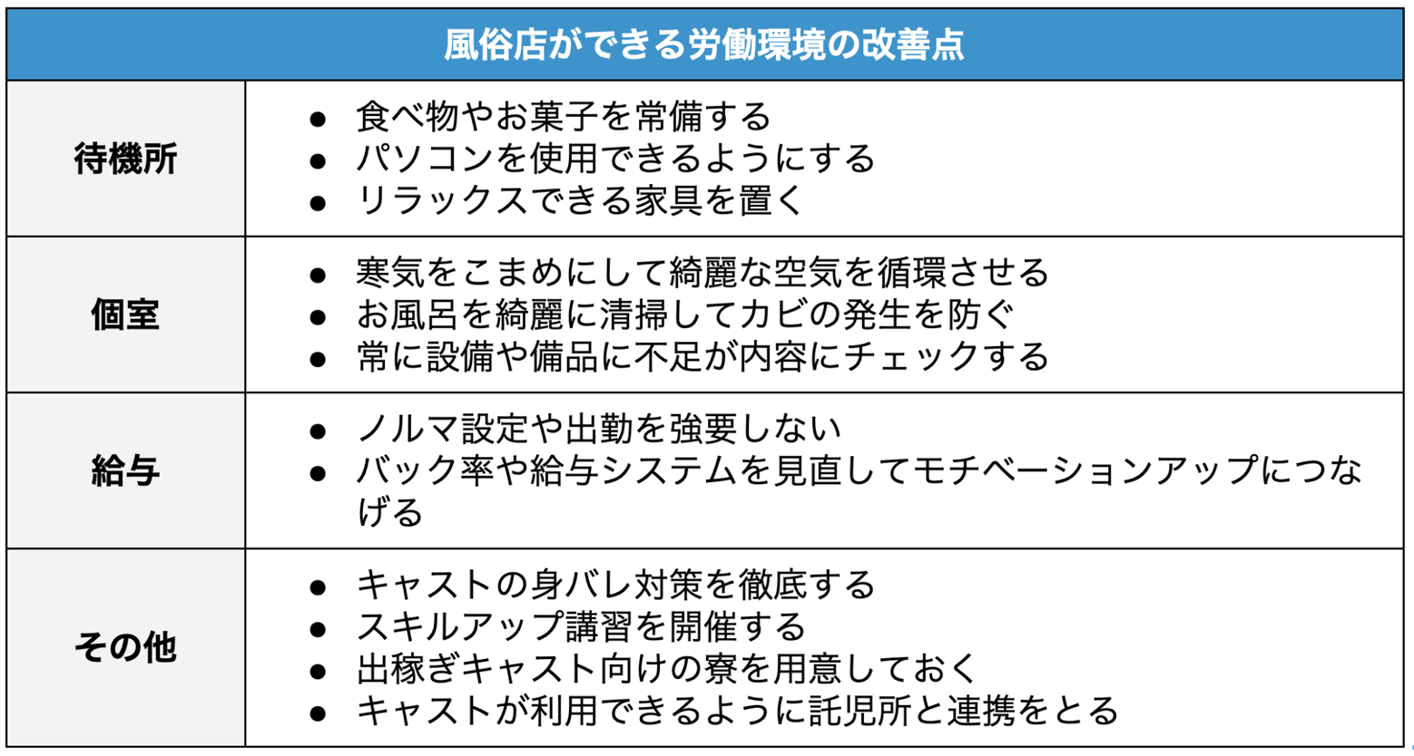 風俗店に行くペースは？使う金額は？あそこの大きさは？男性の「平均」をアンケート調査！ - バニラボ