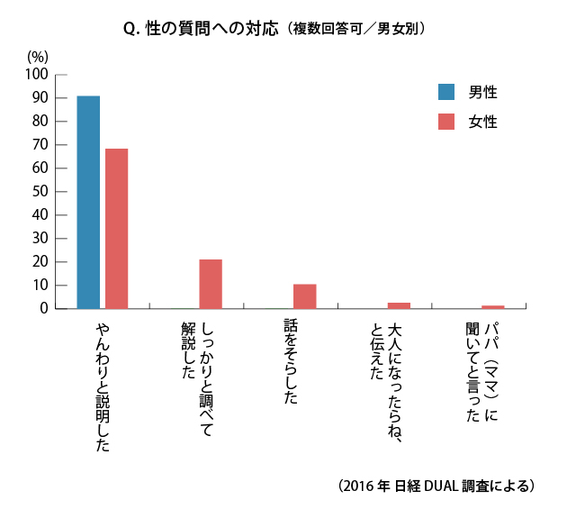 医師監修】射精後の男性にして欲しい行動5選|賢者タイムの仕組みなど