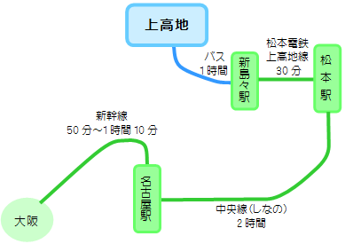 阪急京都線」でオススメの街5選！梅田から京都河原町まで、繁華街を結ぶ路線。 | マンスリー48