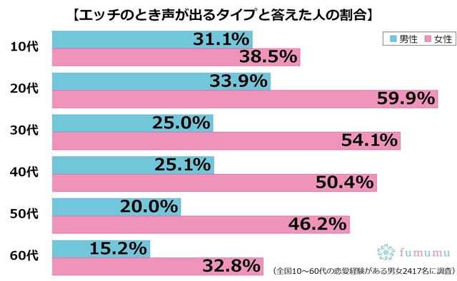 喘ぐ攻めたち ~頼むから声を抑えてくれ~』｜感想・レビュー - 読書メーター