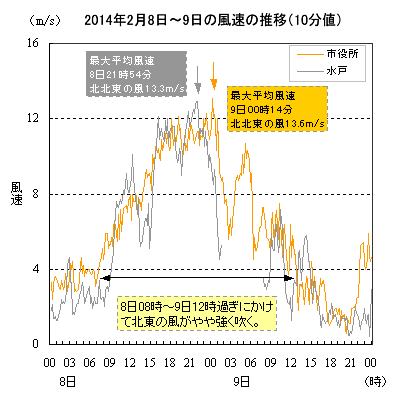 最新情報：2014年2月8日