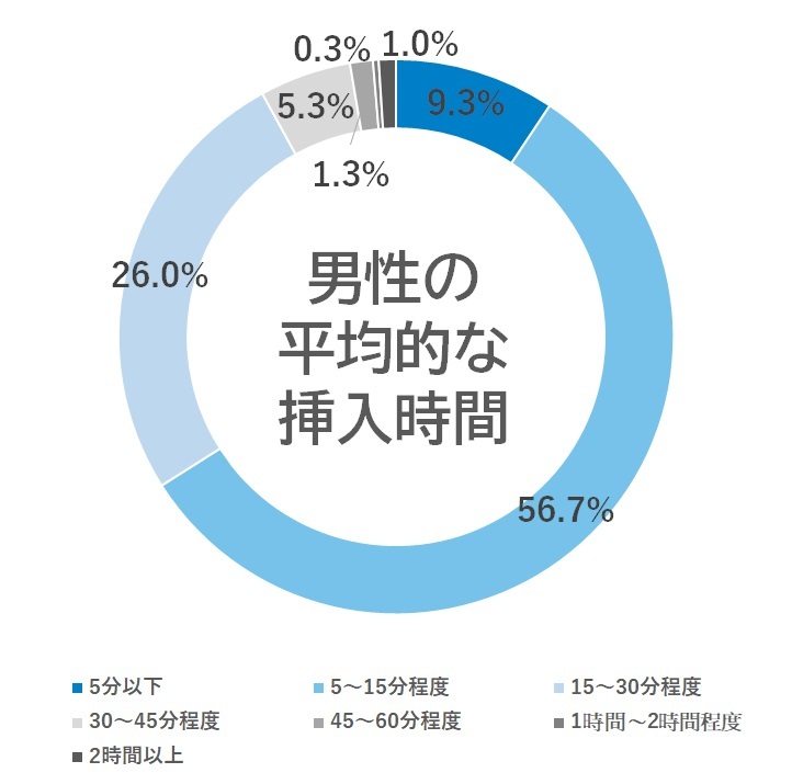 夜中のトイレの男女の違いを面白く解説！