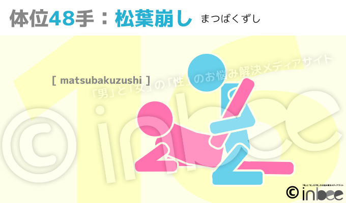 M女は駅弁エッチ好きだと思う（奥に当たる、だっこみたいな） | おそらくどえす