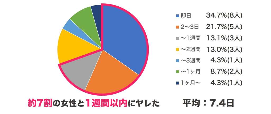 出会い系、街角ナンパ、援助交際…“絶対ヤレる”とウワサの完全人妻攻略マニュアル【最強出会い術】（導入編） | デラべっぴんR