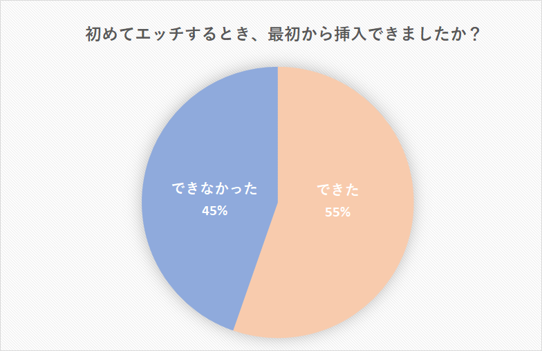 みんなの新婚SEX白書～頻度・誘い方・妊活etc.～｜ゼクシィ