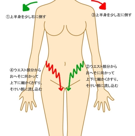 ビューティー講座：「リンパマッサージ」で脚の悩みをすっきり解決│美脚情報満載【スタイルアップカフェ】