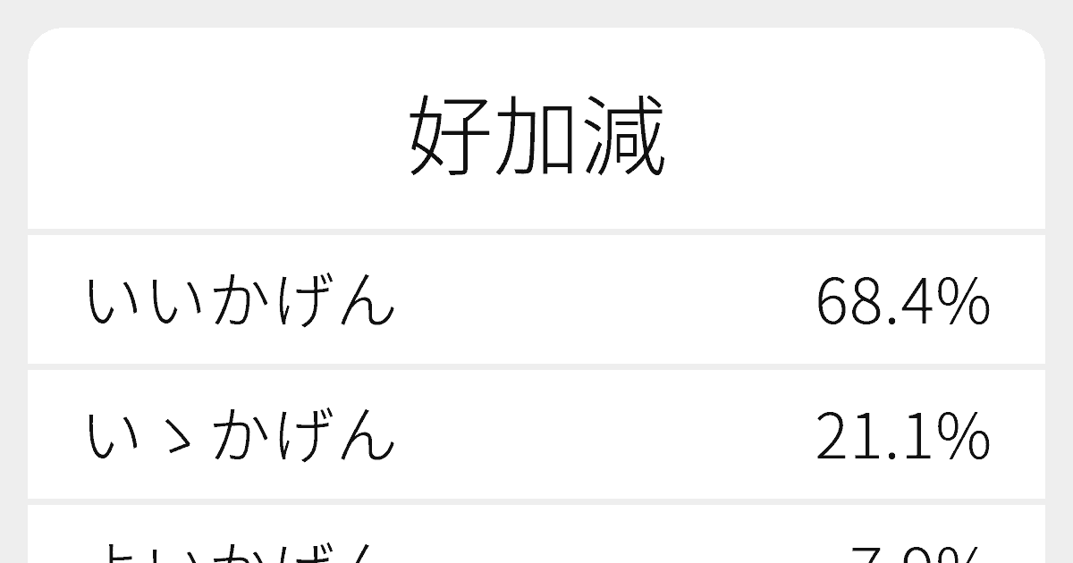 お加減の意味と使い方とは？敬語・類語・英語表現を例文紹介 | BizLog