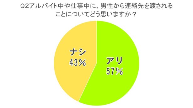 気になる店員に連絡先を渡すには？ 成功率を上げる渡し方とは｜「マイナビウーマン」