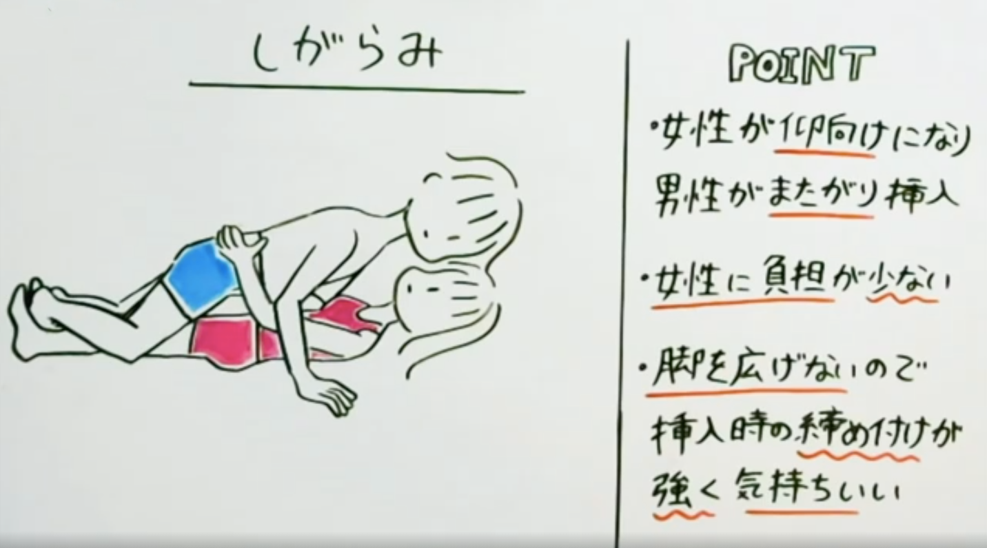 彼と14種類の体位を試してみた。30秒で気持ちよくなれたのはあの体位 | ランドリーボックス