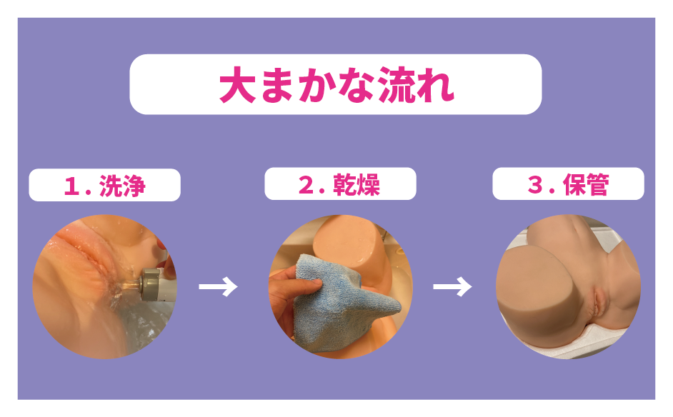 MOMONII白桃姫】コスパ最強。膣内が自動でうごめく据え置き型オナホール | オナ王｜オナホール徹底レビュー