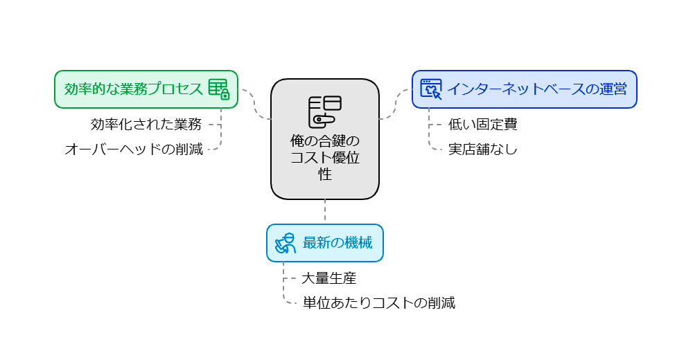 俺の合鍵」が怖いと感じる理由とは？利用者の口コミや安全性を徹底解説 | マイライフリサーチLABO