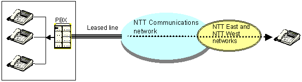 Characteristics and trends in