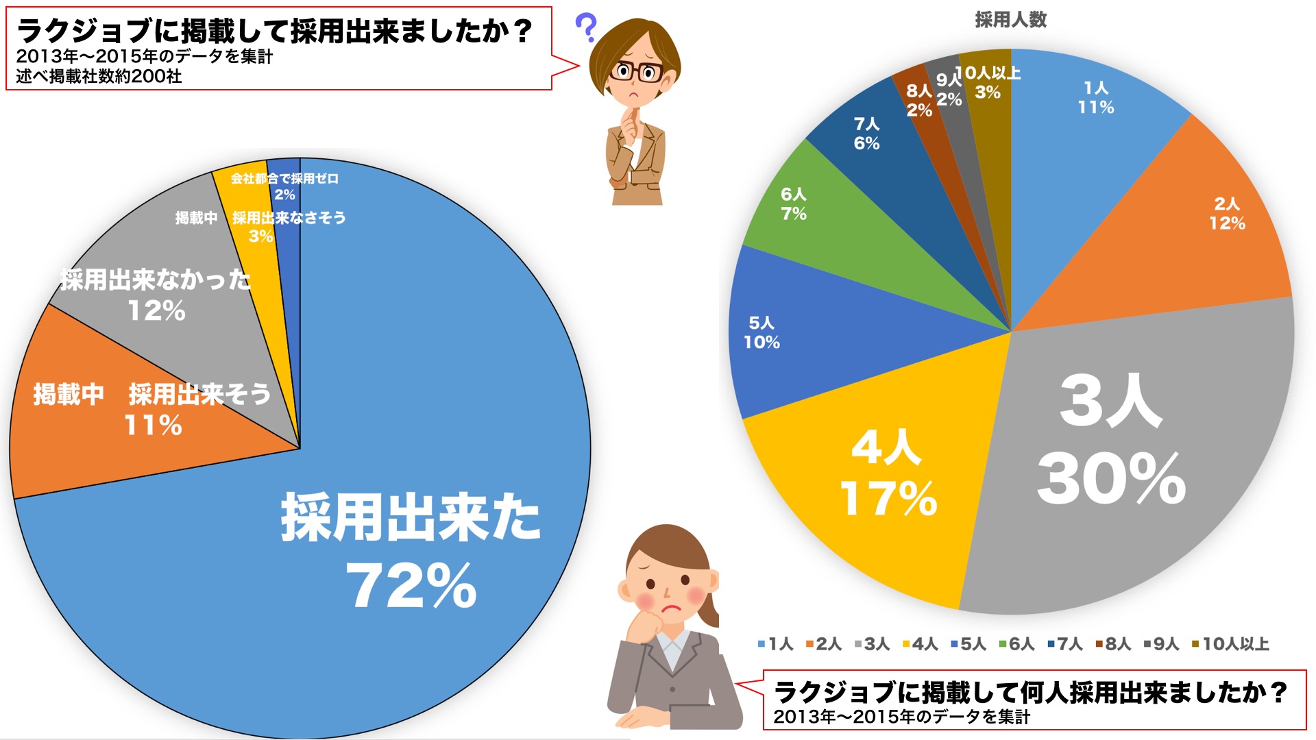 アニメ 制作進行 就職転職求人情報更新（2016年7月15日）