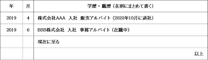 履歴書」・「職務経歴書」の中で、できれば書きたくないと思う項目は何ですか？｜転職・仕事の調査データ【転職希望者編】｜ワークポート 転職エージェント