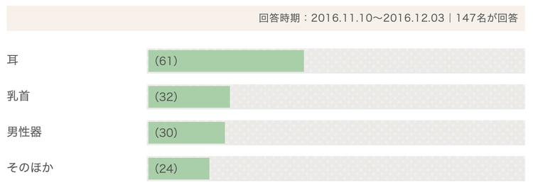 【夫婦の入浴】スケベな妻はいつも乳首を甘噛みします。