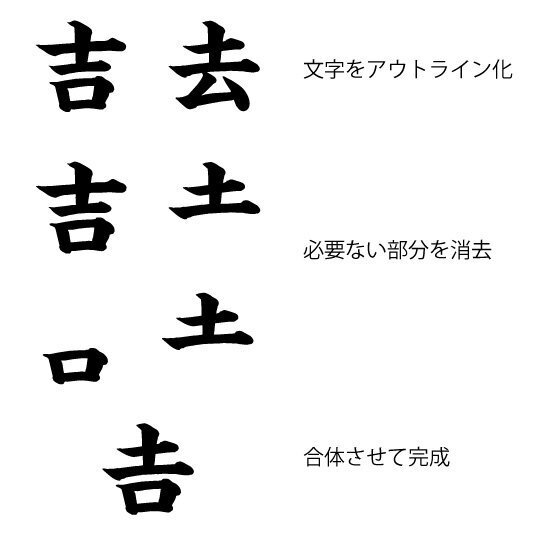 使っても問題ない？「はしご高」「立つ崎」など、人名でよく使われる環境依存文字とは｜イースト株式会社