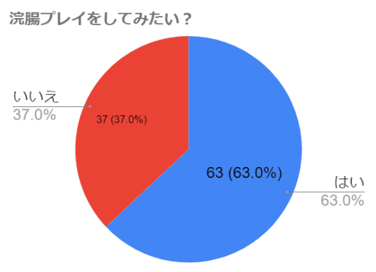 浣腸プレイのやり方と注意事項 | 東京・埼玉のスカトロ・脱糞風俗なら『排泄堂大便館』｜AVメーカー「排泄屋」完全監修