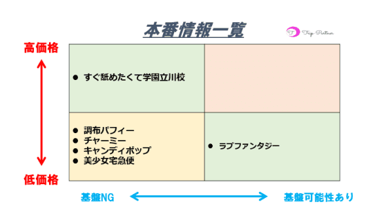 💓調布パフィー💓 営業時間のお知らせ！ 15時〜23時迄の営業になります。 尚、営業時間に関しては延長して行く予定です。