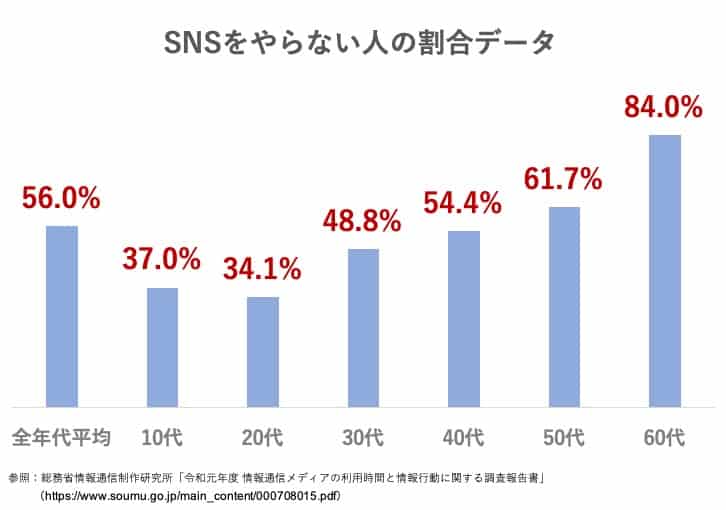 SNSやってない女いいよな」｜いたばさみ