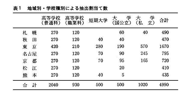 夢精 | 写真で一言ボケて(bokete)