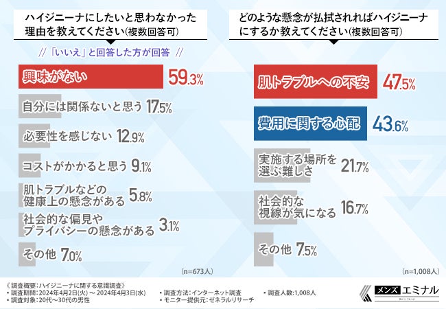 これが男子のリアルな意見！ ハイジニーナ ・パイパンは好き？嫌い？女性にして欲しいアンダーヘアの形は！？「女性のアンダーヘアに対する男性の意識調査」を実施｜株式会社うちなーうぇぶのプレスリリース