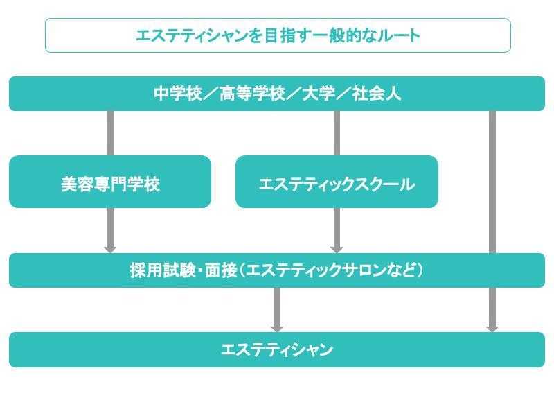 エステティシャンに向いてる人の特徴は？理由と向いてない人の特徴も解説！ | モアリジョブ