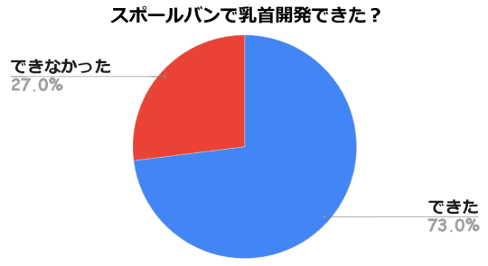 楽天市場ハッカ油 爽快乳首｜哺乳びん・授乳用品 -