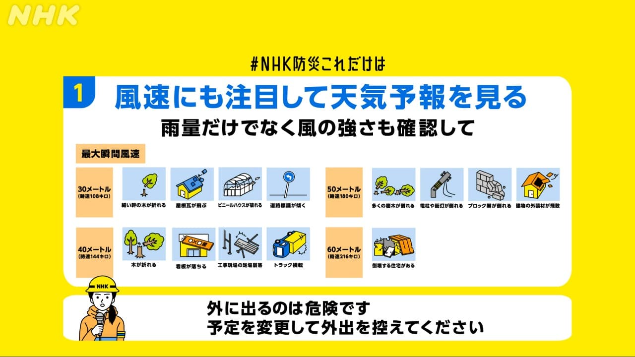 令和元年台風第15号に関する茨城県気象速報