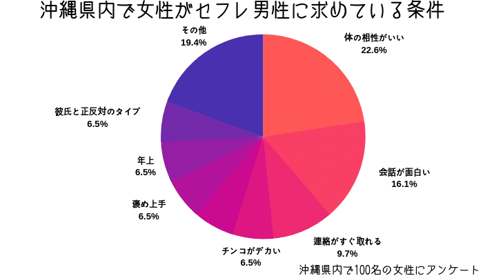 沖縄でセフレの作り方を紹介！セフレと出会いやすいスポットやセックスまでの流れを解説