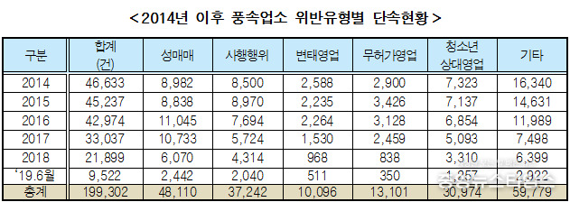 해연갤 - 그 레1즈풍속점 갔던