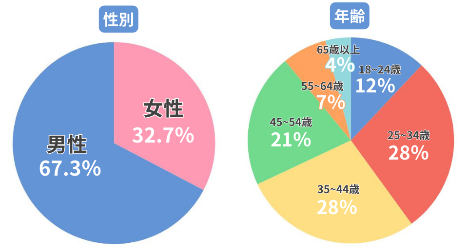 正しくはＲｅｖｅ（レーヴ）です｜REPICURU（リピクル）はお気に入りのお店が見つかる地域情報サイト