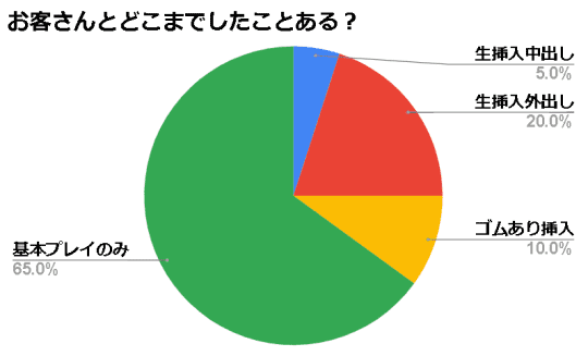 デリヘルってどこまでOK？｜アンダーナビ風俗紀行