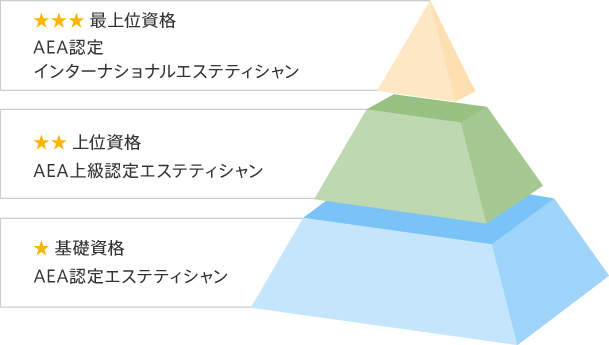 取得できるエステの資格（国際資格・国内資格） | エステスクール タカラ・インターナショナル エステティック