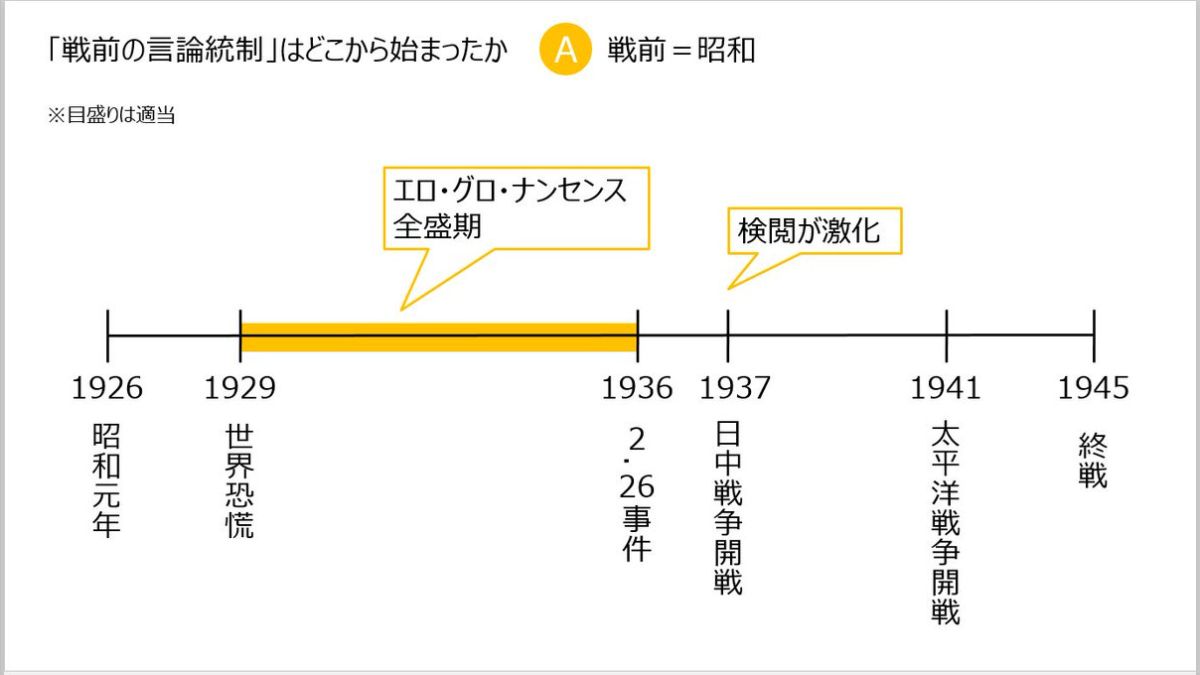 戦前 明治時代のエロ写真 芸術コレクション歴史資料☆性風俗 裸体カストリ雑誌