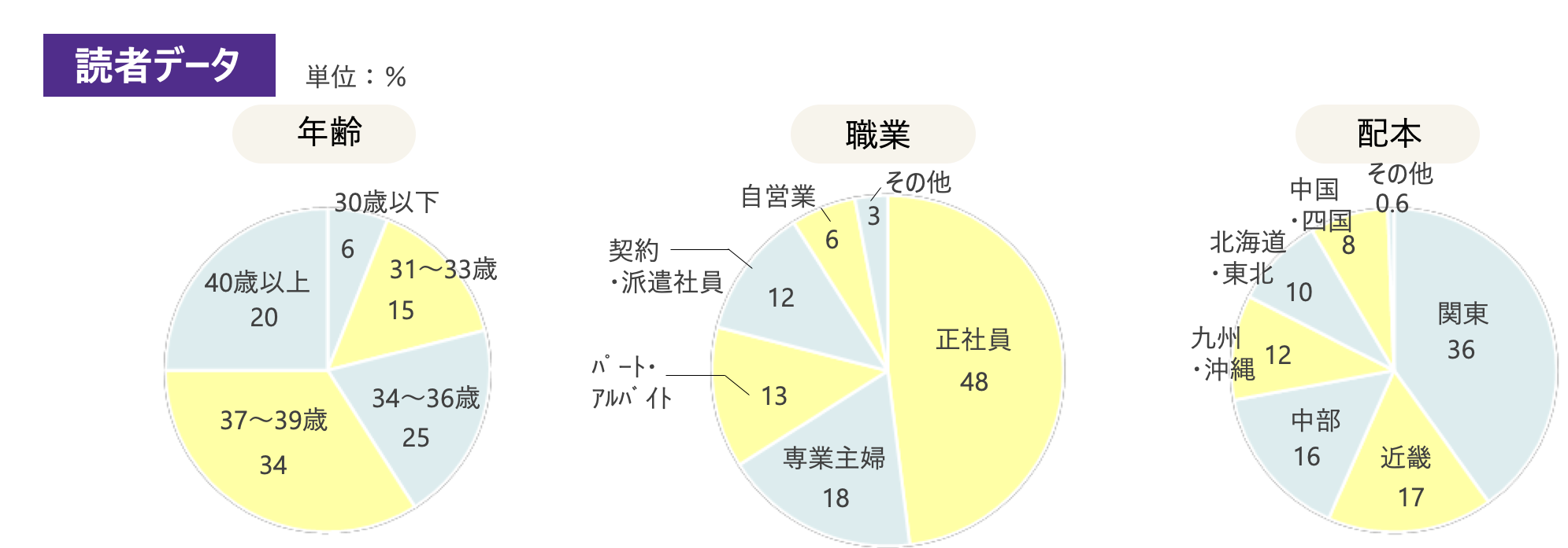 女性向けファッション誌】レディースにおすすめのファッション誌を年代別にご紹介 20代、30代、40代、50代など