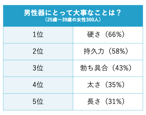 女性が求める理想のちんこはこれだ！セックスでイケるちんこの基準7つ –メンズクリニック研究会-包茎