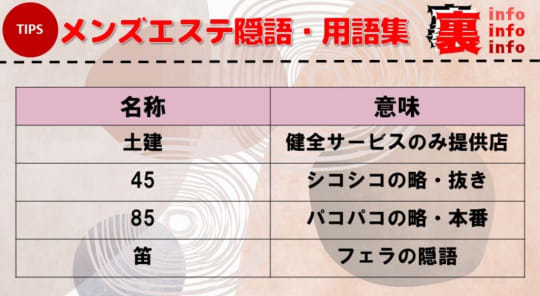 京都メンズエステの裏オプ抜きや本番できる店を全調査！円盤/基盤嬢の情報まとめ | 全国メンズエステ体験口コミ日記