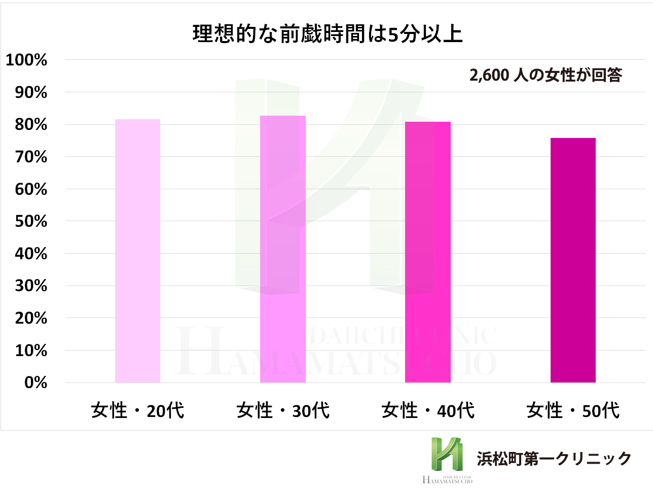 セックスのプロに聞いた！女性を喜ばせる最高の前戯 – メンズ形成外科 | 青山セレス&船橋中央クリニック