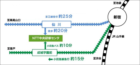 京王沿線徒歩の旅2010 | 橋本技術研究所