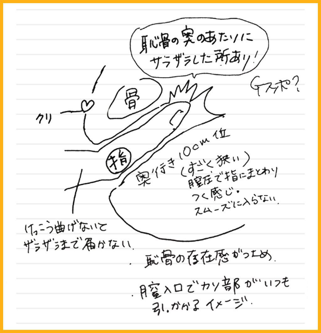 Gスポット開発とは？場所と位置の見つけ方 - 夜の保健室