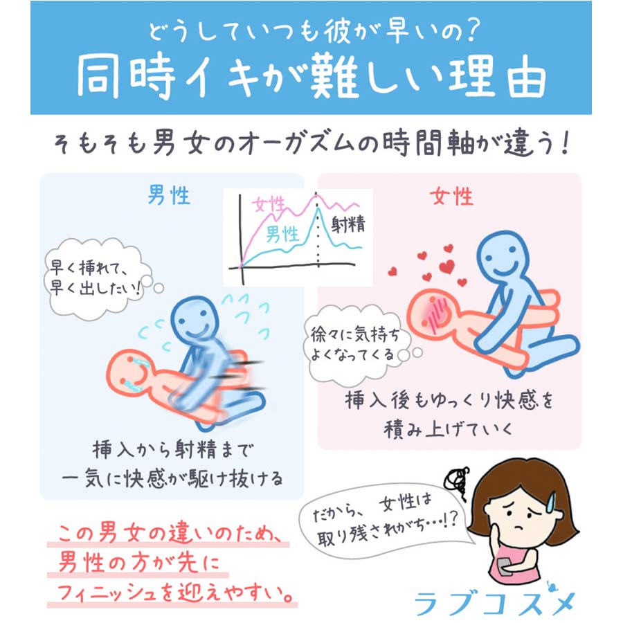 一緒に中でイケない男女は絶対にやるべき！挿入時の快感を激変させる方法