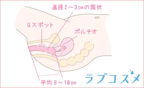 激安ショッピング: ポルチオ性感帯を攻めろ！ローター ANGELWAND(エンジェルワンド)