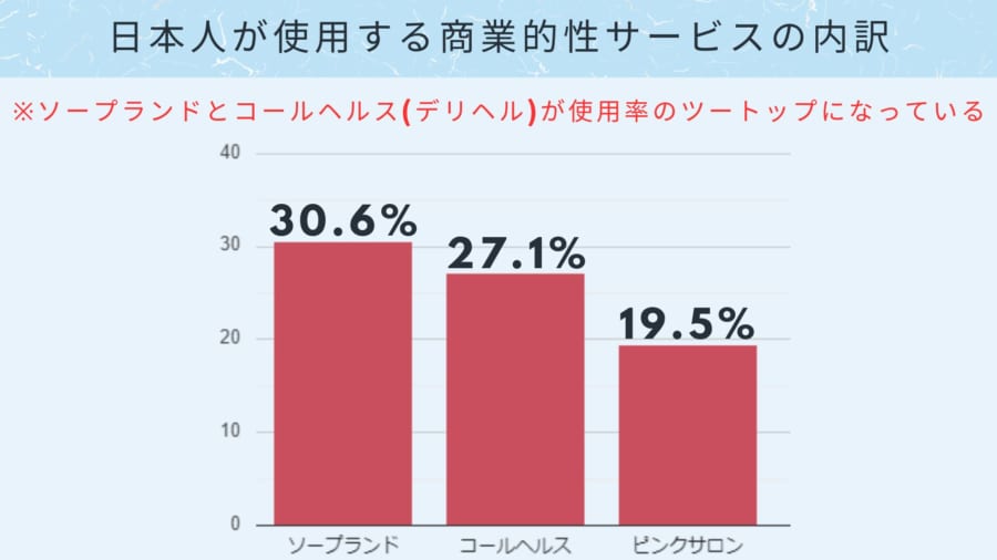 なぜ独身男性より既婚男性のほうが風俗・キャバクラに行くのか…女性には意外すぎる｢愛の分散投資｣現象 配偶者がいても親密な関係を別につくる社会 |